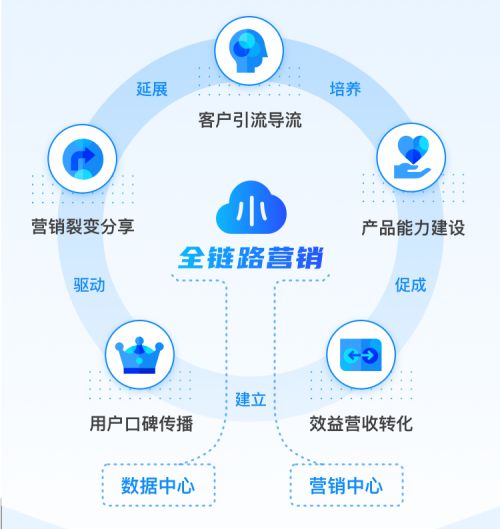 知曉云推出企業(yè)級數字化服務 一站式解決方案助力政企降本增效，提升收益