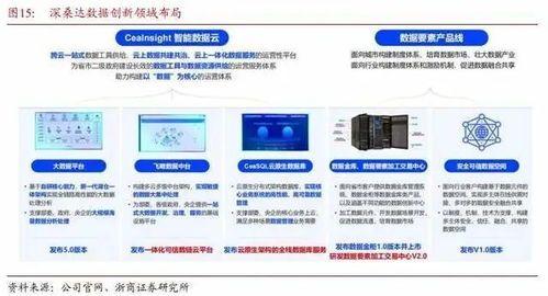 數(shù)字技術賦能服務 新時代的變革與機遇