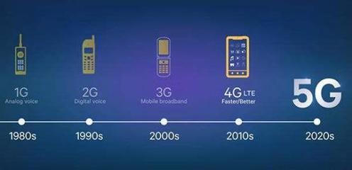 高通5G基帶出貨量連續(xù)三季度超1億 移動技術驅動力持續(xù)增長，引領數(shù)字服務新浪潮