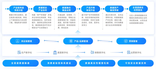 數(shù)信共生 數(shù)字科技如何重塑零售創(chuàng)新格局——解讀《數(shù)信共生--數(shù)字科技零售創(chuàng)新應用洞察報告》